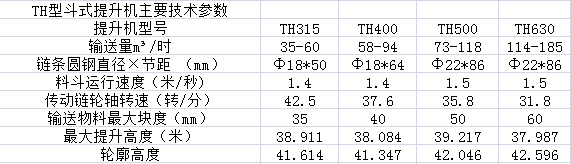 TH型斗式提升機主要技術參數