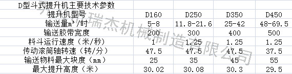 TD斗式提升機(jī)參數(shù)