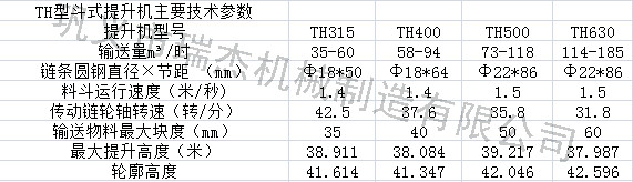TH斗式提升機(jī)參數(shù)
