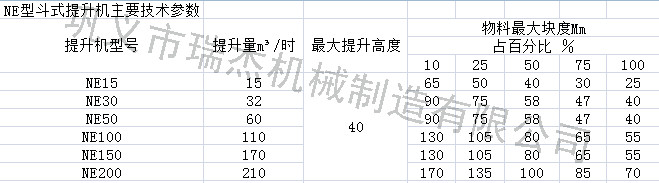 NE斗式提升機(jī)參數(shù)